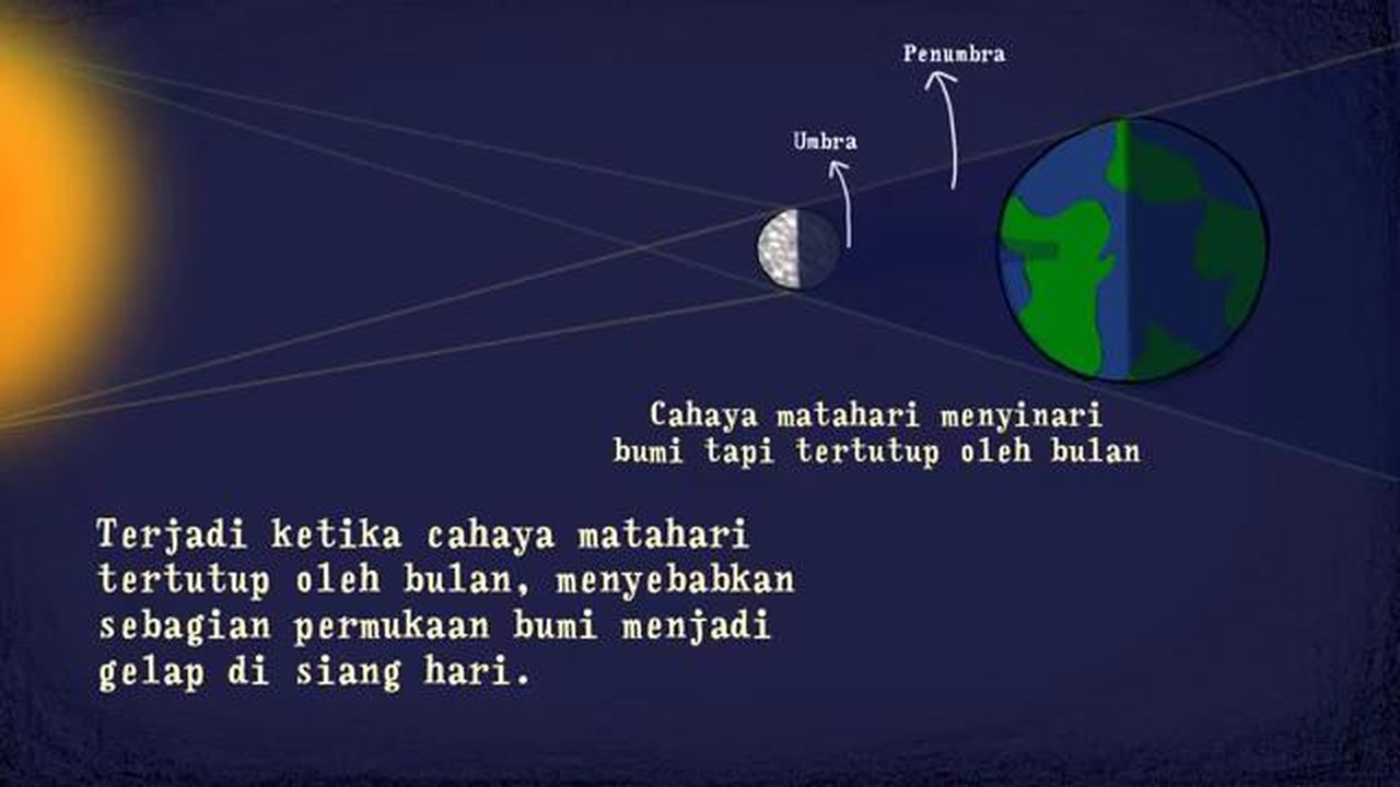 Streaming Proses Terjadinya Gerhana Matahari - Vidio.com