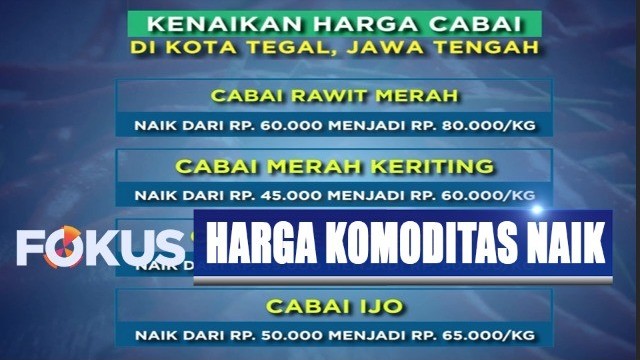 Streaming Harga  Komoditas Naik di  Tegal  Kelangkaan Barang 