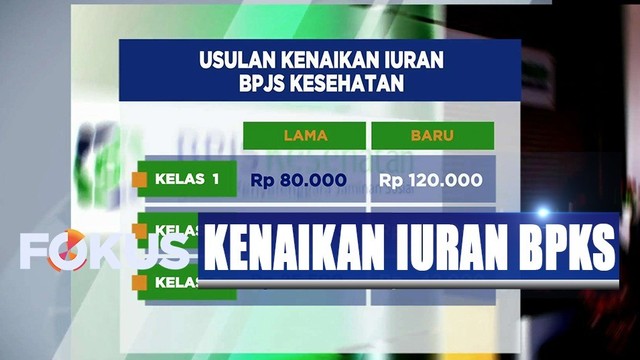 Iuran BPJS Resmi Naik, Ini Besaran Jumlahnya Berdasarkan ...