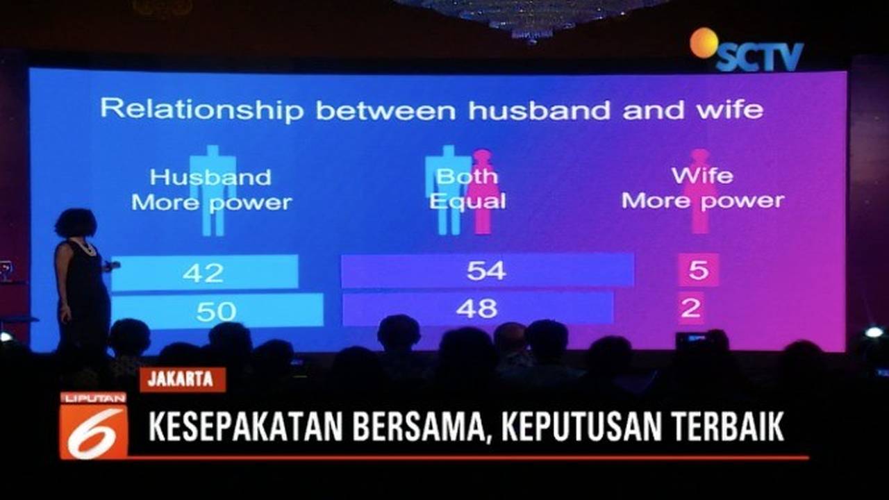  Masalah  Kesetaraan Gender Berdampak pada Perekonomian  