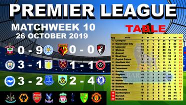 Hasil Liga Inggris Malam Ini - Hasil Liga Inggris Tadi Malam 2020