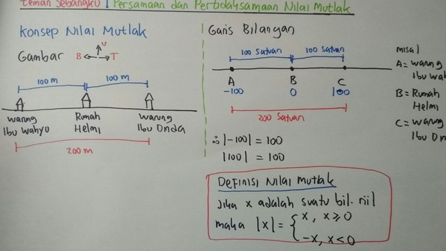 Konsep Nilai Mutlak Persamaan Dan Pertidaksamaan Nilai Mutlak