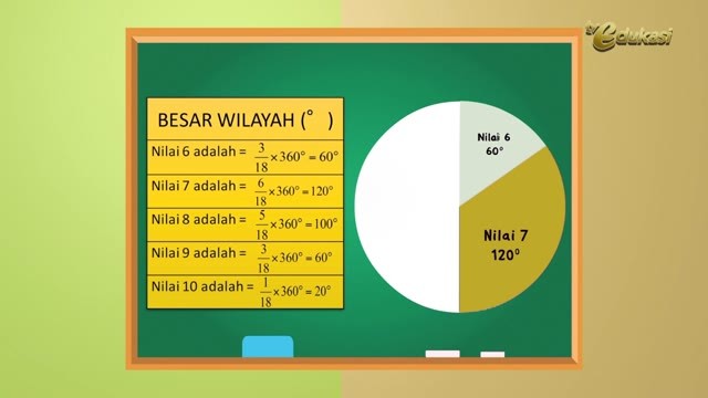 Streaming Penyajian Data Dalam Diagram Lingkaran I Penyajian Data I Matematika Sd Vidio