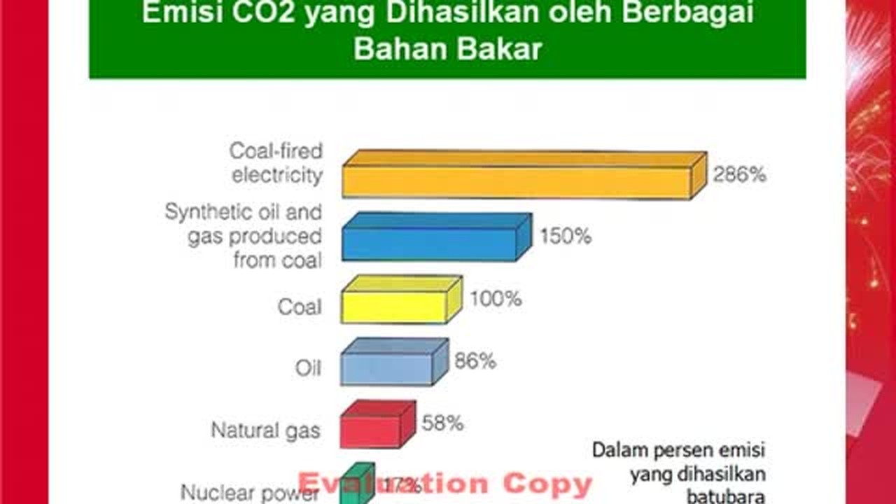 Streaming Pemanasan Global dan Penipisan Lapisan Ozon ...