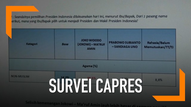 Survei Terbaru, Emak-Emak Pilih Jokowi-Ma'ruf - Vidio.com